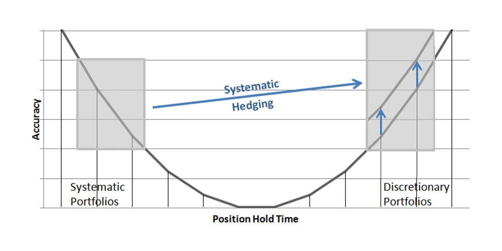 parallax volatility advisers tail hedging