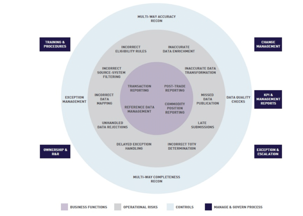 MiFID II Reporting Assessed - Markets Media