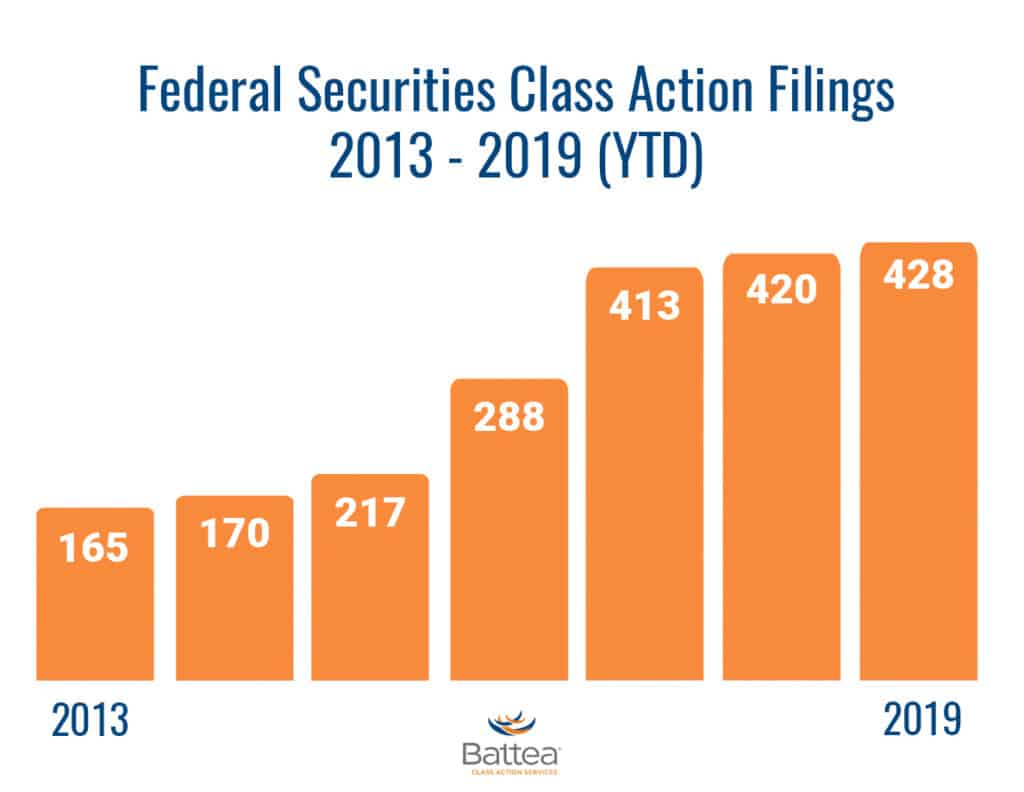 Securities Class Action Services Q&A Markets Media