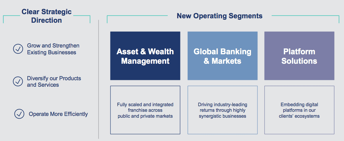 Goldman Sachs Unveils New Operating Segments Markets Media