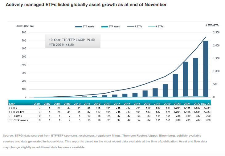 10 Best Actively Managed ETFs Of March 2024 – Forbes Advisor